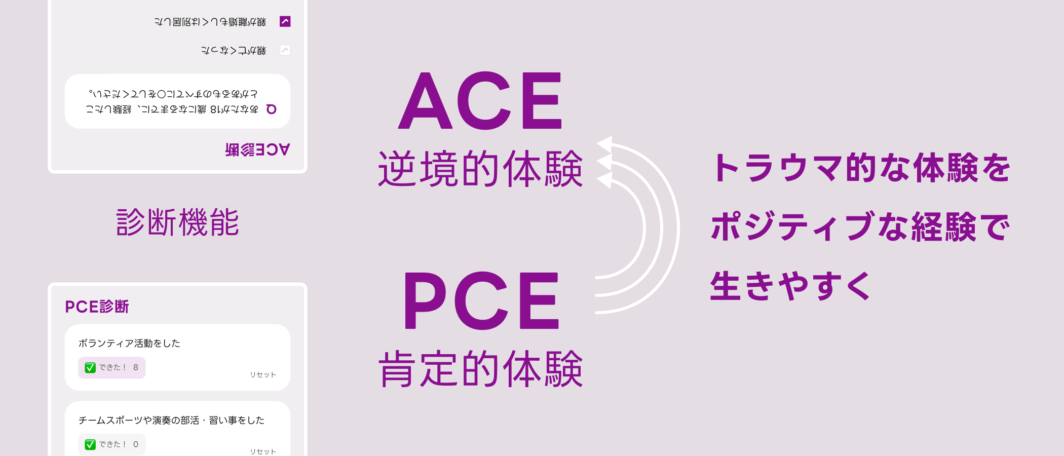 gedokunの支援モデル